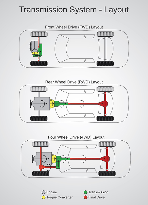 The Pros and Cons of Rear-Wheel Drive vs. Front-Wheel Drive | Ripley's Total Car Care